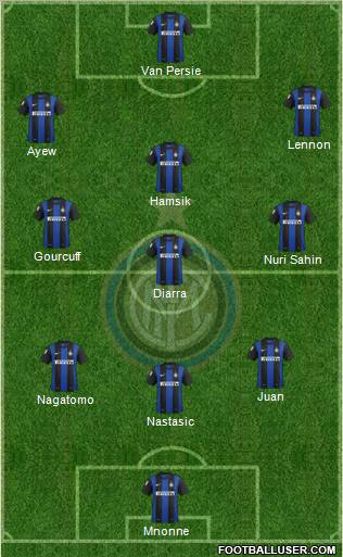 F.C. Internazionale Formation 2012