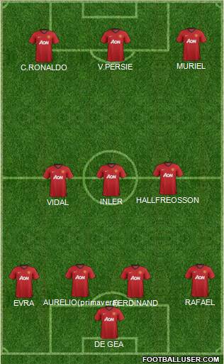 Manchester United Formation 2012