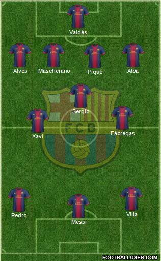 F.C. Barcelona Formation 2012