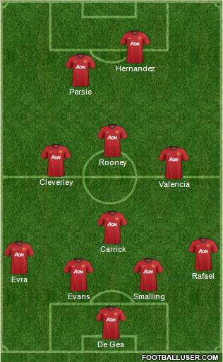 Manchester United Formation 2012
