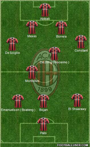 A.C. Milan Formation 2012