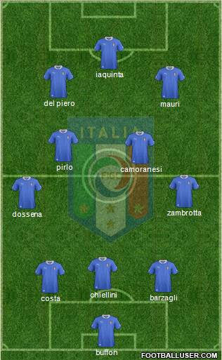 Italy Formation 2012
