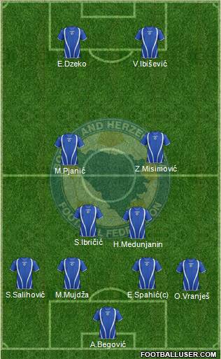Bosnia and Herzegovina Formation 2012