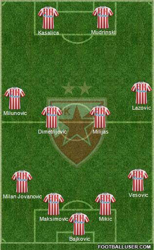 FC Red Star Belgrade Formation 2012