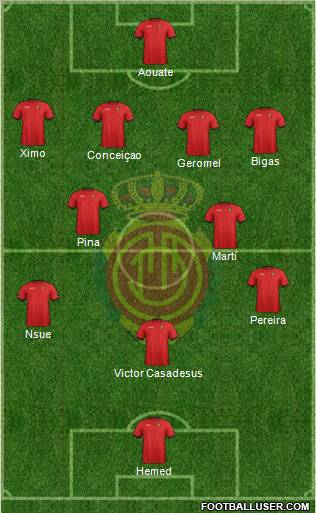 R.C.D. Mallorca S.A.D. Formation 2012
