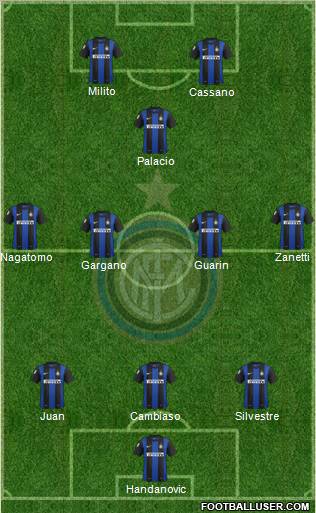 F.C. Internazionale Formation 2012