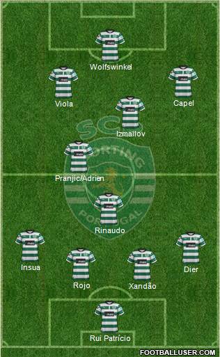 Sporting Clube de Portugal - SAD Formation 2012