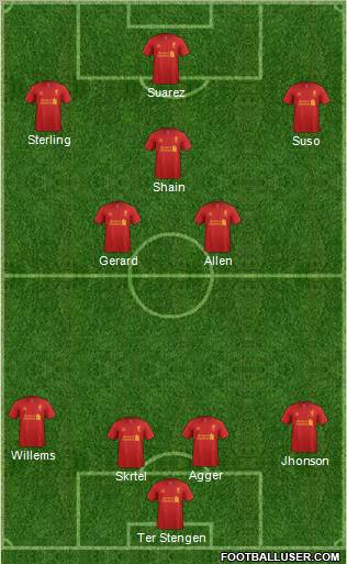Liverpool Formation 2012