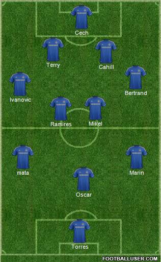 Chelsea Formation 2012