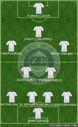 Zeytinburnuspor Formation 2012