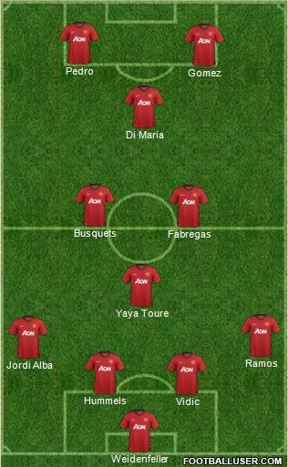 Manchester United Formation 2012