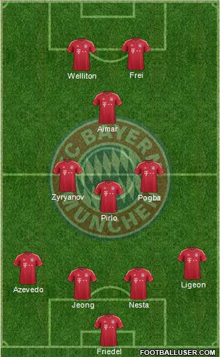 FC Bayern München Formation 2012