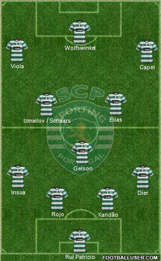 Sporting Clube de Portugal - SAD Formation 2012