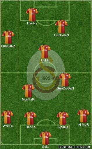 Galatasaray SK Formation 2012