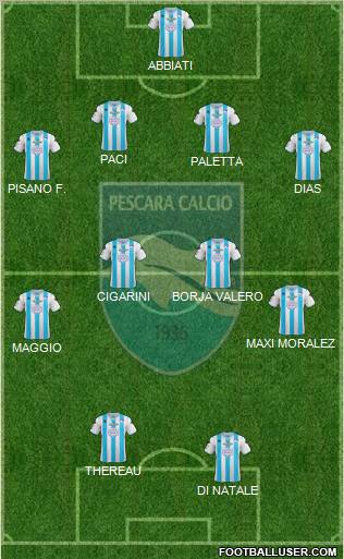 Pescara Formation 2012
