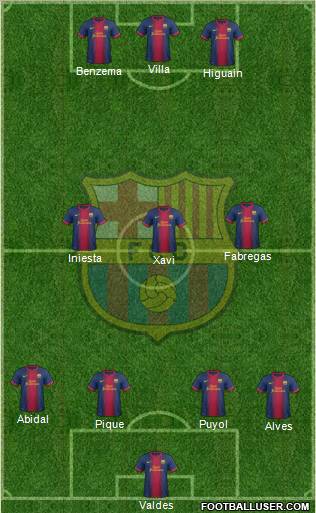 F.C. Barcelona Formation 2012
