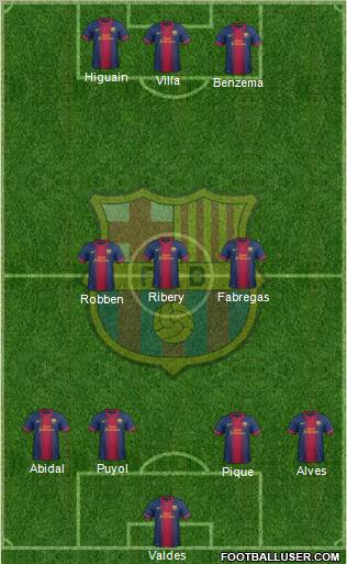 F.C. Barcelona Formation 2012
