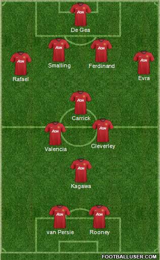 Manchester United Formation 2012