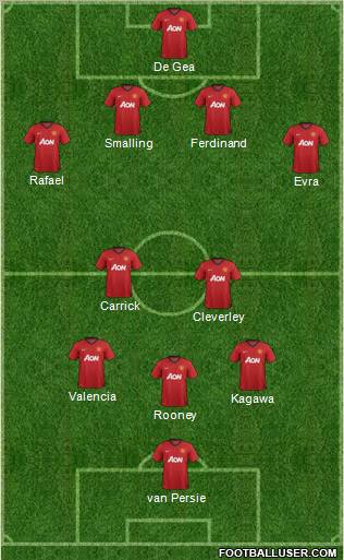 Manchester United Formation 2012