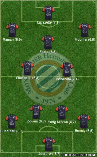 Montpellier Hérault Sport Club Formation 2012