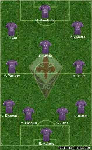 Fiorentina Formation 2012