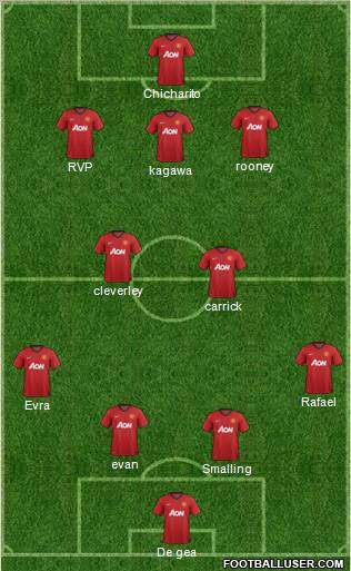 Manchester United Formation 2012