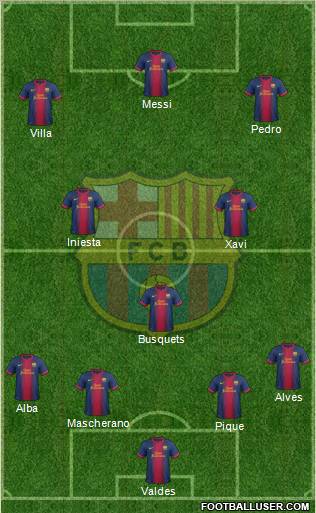 F.C. Barcelona Formation 2012