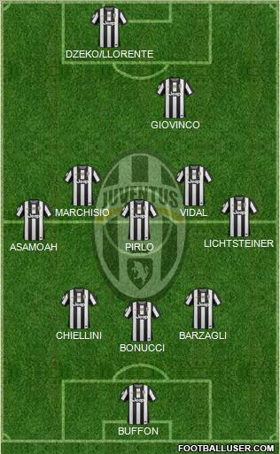Juventus Formation 2012