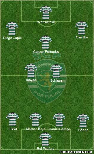 Sporting Clube de Portugal - SAD Formation 2012