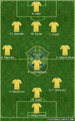 Brazil Formation 2012