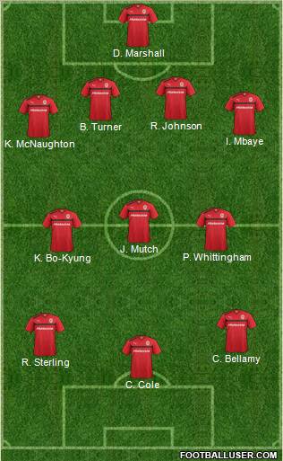 Cardiff City Formation 2012