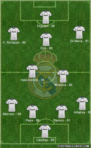 Real Madrid C.F. Formation 2012