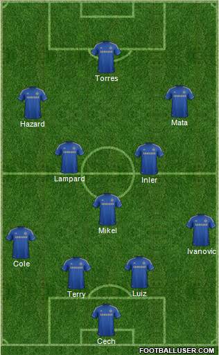 Chelsea Formation 2012