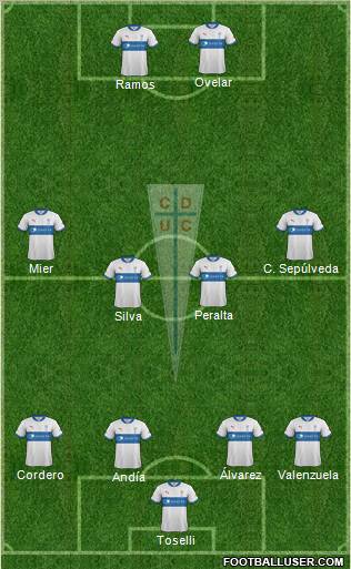 CD Universidad Católica Formation 2012