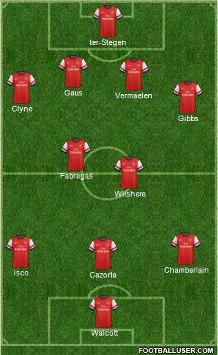 Arsenal Formation 2012
