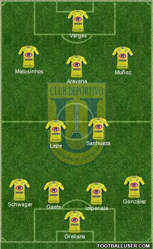 CCD Universidad de Concepción 4-2-3-1 football formation