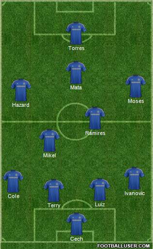 Chelsea Formation 2012