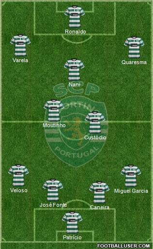 Sporting Clube de Portugal - SAD Formation 2012