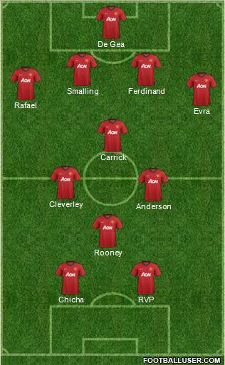 Manchester United Formation 2012