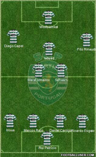 Sporting Clube de Portugal - SAD Formation 2012