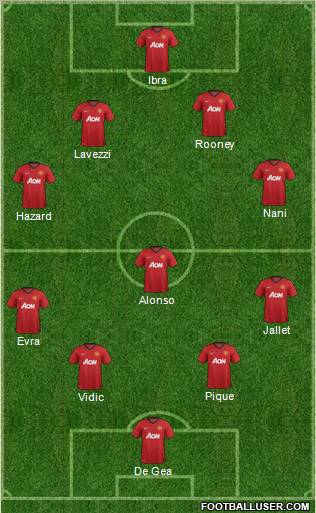 Manchester United Formation 2012
