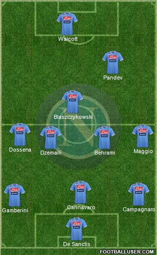Napoli Formation 2012