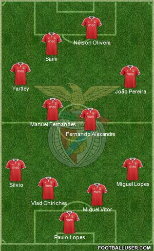 Sport Lisboa e Benfica - SAD Formation 2012