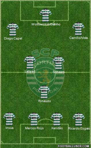 Sporting Clube de Portugal - SAD Formation 2012