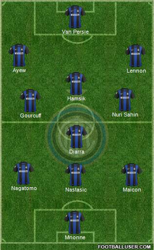 F.C. Internazionale Formation 2012