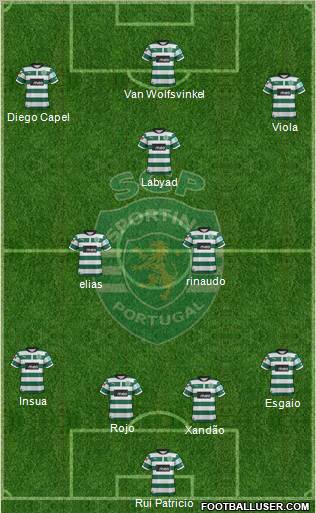 Sporting Clube de Portugal - SAD Formation 2012