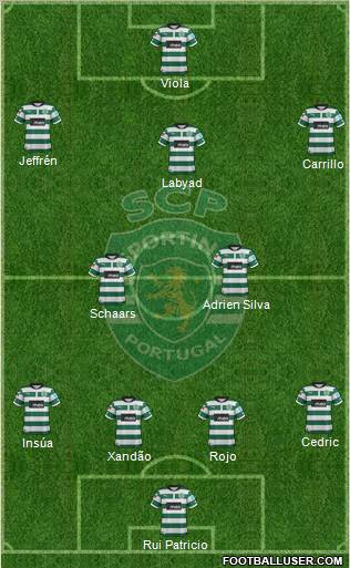 Sporting Clube de Portugal - SAD Formation 2012