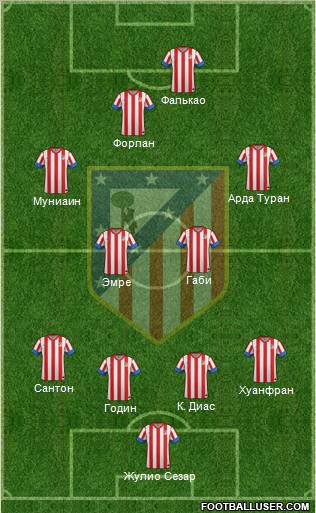 C. Atlético Madrid S.A.D. Formation 2012