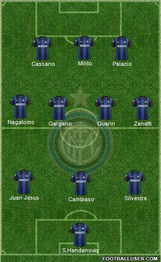 F.C. Internazionale Formation 2012