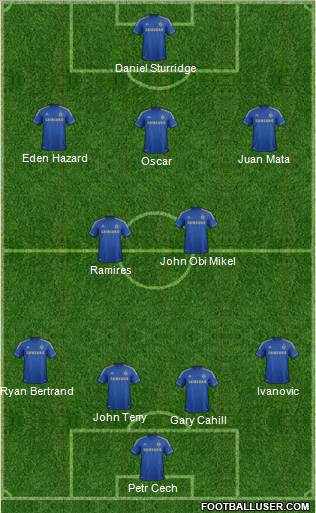 Chelsea Formation 2012